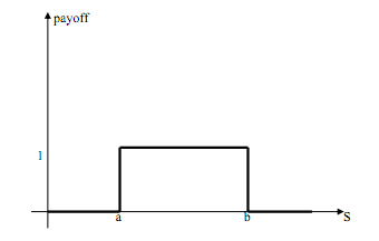 1201_Design a digital option as a sequence of calls.png